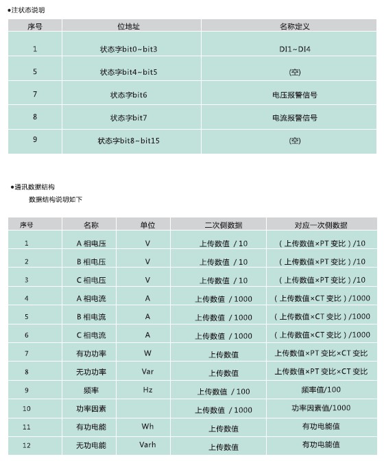 SY2000 系列多功能網(wǎng)絡(luò)儀表/多功能液晶表